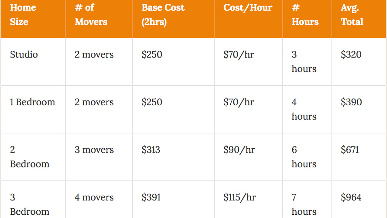 ipass chicago cost