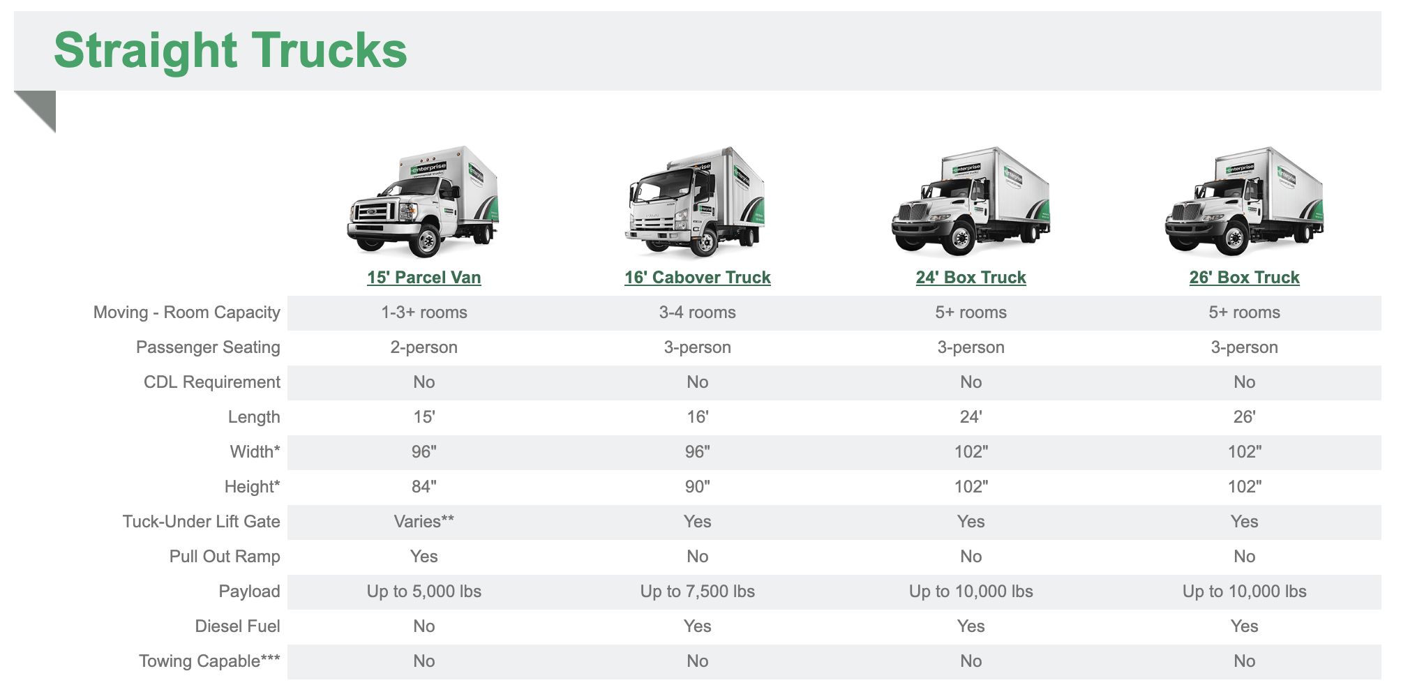 affordable truck rental