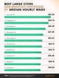 America’s Best (and Worst) Cities for Graphic Designers