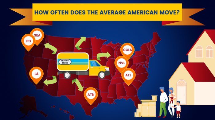 why-americans-move