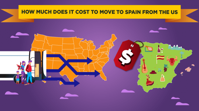 823.-How-much-does-it-cost-to-move-to-Spain-from-the-US (2)
