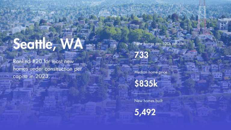 Home Sweet (New) Homes: Ranking The Top 20 U.S. Cities For New Home ...