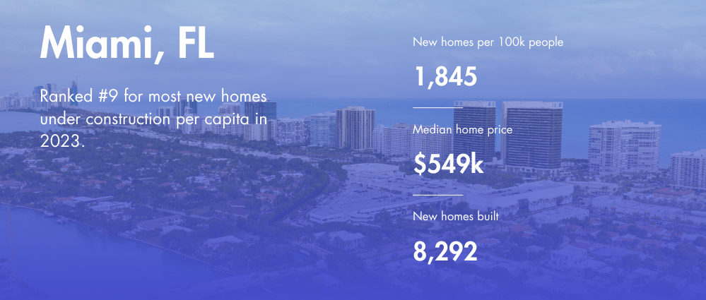 Home Sweet (New) Homes: Ranking The Top 20 U.S. Cities For New Home ...