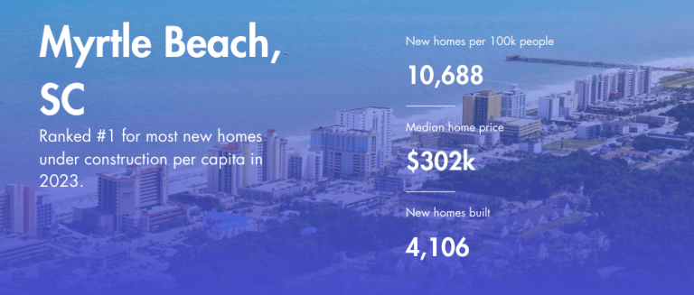 Home Sweet (New) Homes: Ranking The Top 20 U.S. Cities For New Home ...