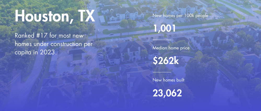 Home Sweet (New) Homes: Ranking The Top 20 U.S. Cities For New Home ...